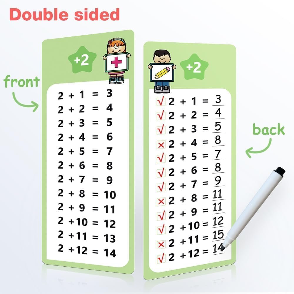 Curvescape Math Flashcards For Kids – 1-12 Addition & Subtraction Table ...